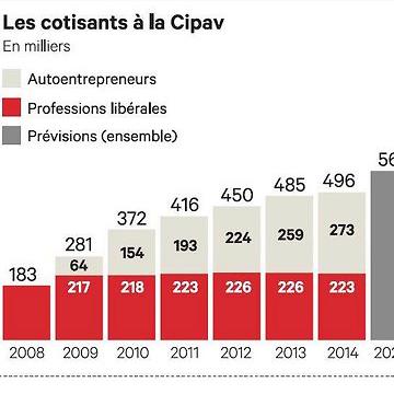 Retraite : le plan de secours pour les professions libérales
